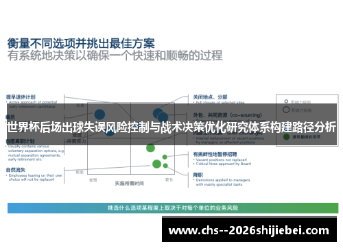 世界杯后场出球失误风险控制与战术决策优化研究体系构建路径分析